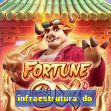 infraestrutura do clube football manager